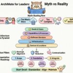 Mythendebunkung von ArchiMate: Unterscheidung von Hype und praktischem Nutzen für Führungskräfte Mythendebunkung von ArchiMate: Unterscheidung von Hype und praktischem Nutzen für Führungskräfte