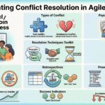 Faciliter la résolution des conflits au sein des équipes Agile