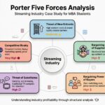 Analyse des Cinq Forces de Porter : Une étude de cas réelle pour les étudiants en MBA