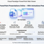 Du bureau au web : une revue honnête d’un utilisateur du Visionneur PowerPoint Web de Visual Paradigm