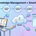 Du Bureau à la Documentation : Une Revue Pratique de l’Intégration OpenDocs de Visual Paradigm