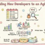 Panduan Agile: Memperkenalkan Pengembang Baru ke Tim Agile Panduan Agile: Memperkenalkan Pengembang Baru ke Tim Agile