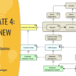 ArchiMate 4 モデリングガイド：Visual Paradigm 18.0 によるエンタープライズアーキテクチャの簡素化