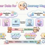 カスタマージャーニーマッピングのためのユーザーデータ収集の検証済み手法