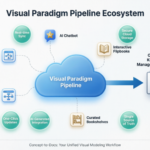 Do Código à Comunidade: Como o Pipeline do Visual Paradigm Impulsiona o Centro de Conhecimento Colaborativo de Equipes Ágeis de TI
