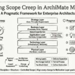 避免範圍蔓延：一種實用的ArchiMate建模方法