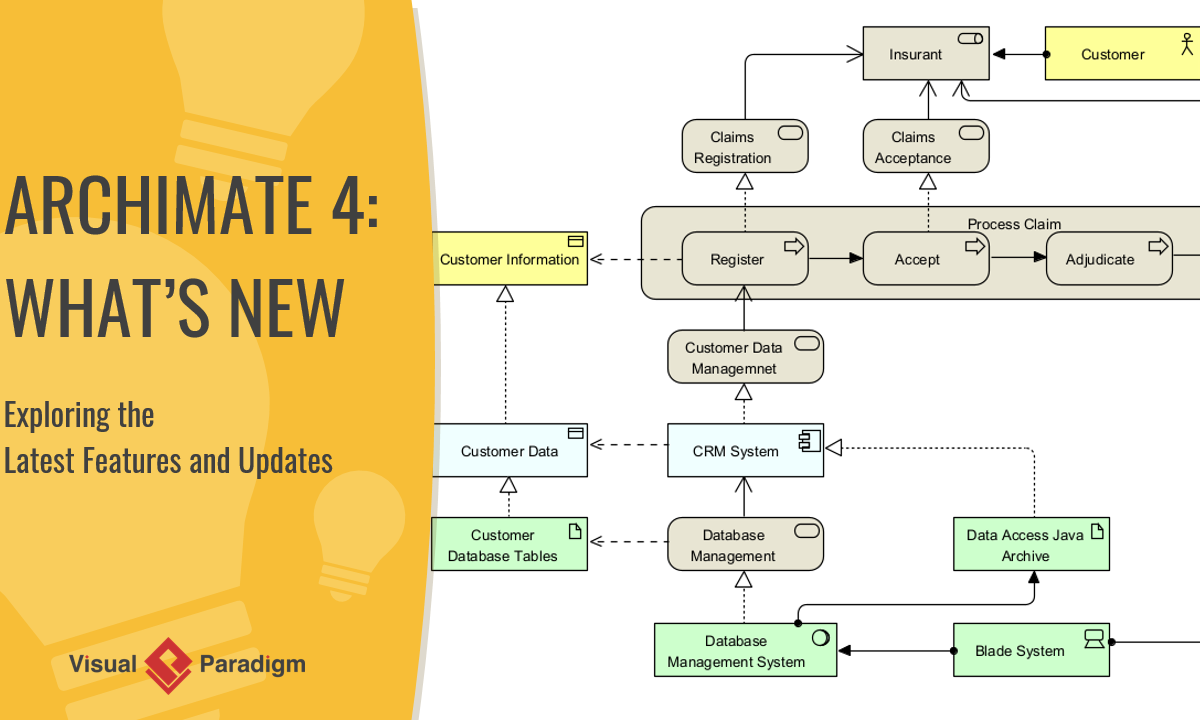 Hướng dẫn Mô hình hóa ArchiMate 4: Đơn giản hóa Kiến trúc Doanh nghiệp với Visual Paradigm 18.0