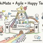 The Role of ArchiMate in Agile Enterprise Architecture Frameworks