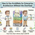 How to Use ArchiMate for Enterprise Architecture Without the Overhead