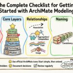 The Complete Checklist for Getting Started with ArchiMate Modeling