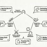 Porter Five Forces Analysis: Common Mistakes New Strategy Students Make (And How to Avoid Them)