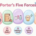 Porter Five Forces Analysis: A Myth-Buster Guide for Students Confused by the Framework