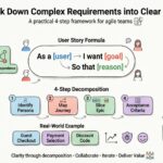 How to Break Down Complex Requirements into Clear User Stories in Minutes