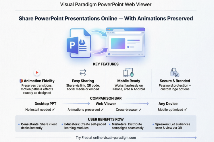From Desktop to Web: A User’s Honest Review of Visual Paradigm’s PowerPoint Web Viewer