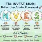Deep Dive into the INVEST Model: The Secret Framework for Better User Stories