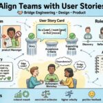 How to Use User Stories to Align Engineering, Design, and Product Teams Effectively
