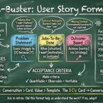 Myth-Buster: Why “As a user, I want…” Is Not Always the Best Way to Start a Story