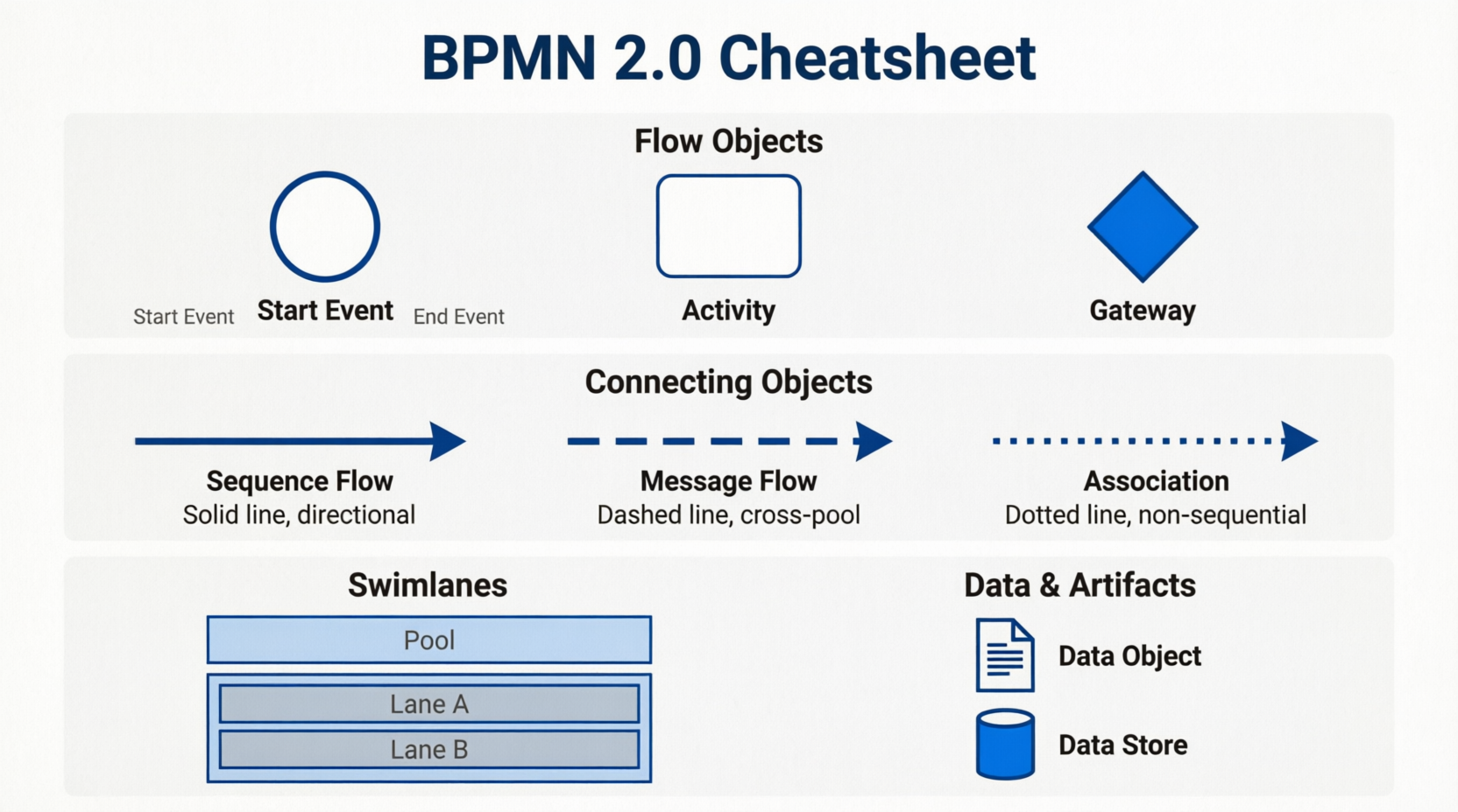 BPMN 2.0 Cheatsheet: Visual Paradigm
