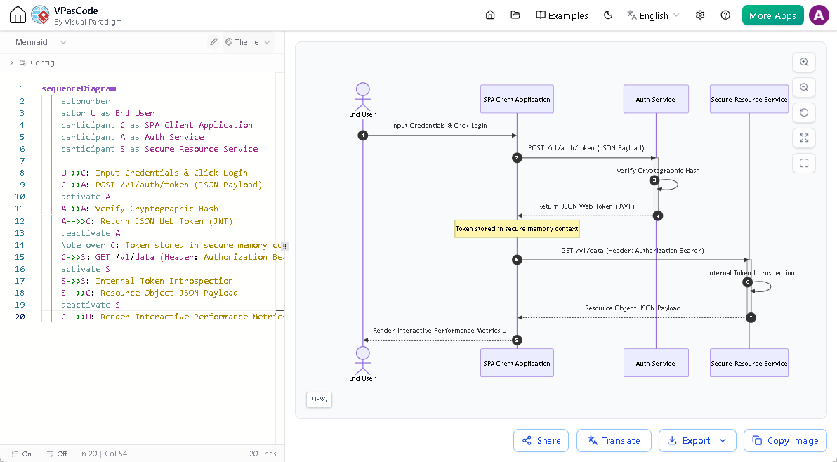 Screenshot of VPasCode, a diagram as code tool, editing a Mermaid UML sequence diagram