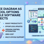 Top Free Diagram as Code Tool Options for Agile Software Architects