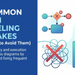 5 Common BPMN Modeling Mistakes (And How to Avoid Them)