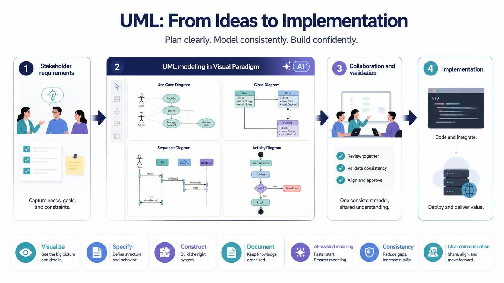 Mastering System Design: The Comprehensive Guide to UML Modeling with Visual Paradigm Mastering System Design: The Comprehensive Guide to UML Modeling with Visual Paradigm