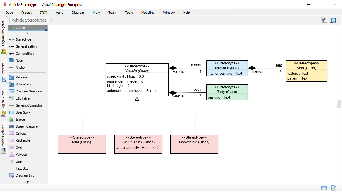 Vehicle stereotypes UML class diagram showing inheritance and composition relationships